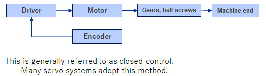Semi-Closed Control