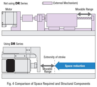 Compact Actuator Space and Structural Comparison