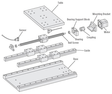 Construction of a ball screw linear actuator