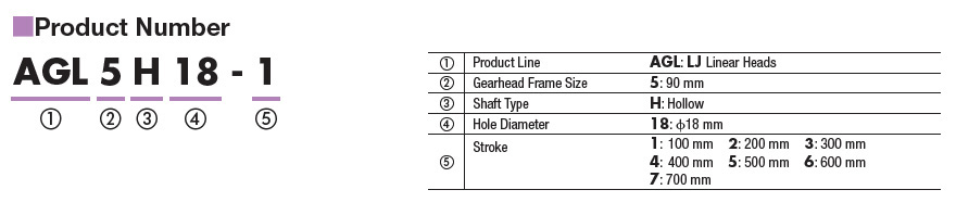 Part Number Code