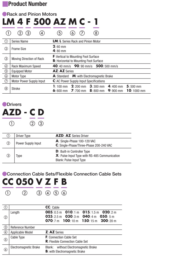 Part Number Code