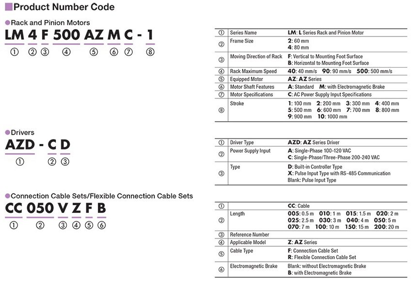 Part Number Code