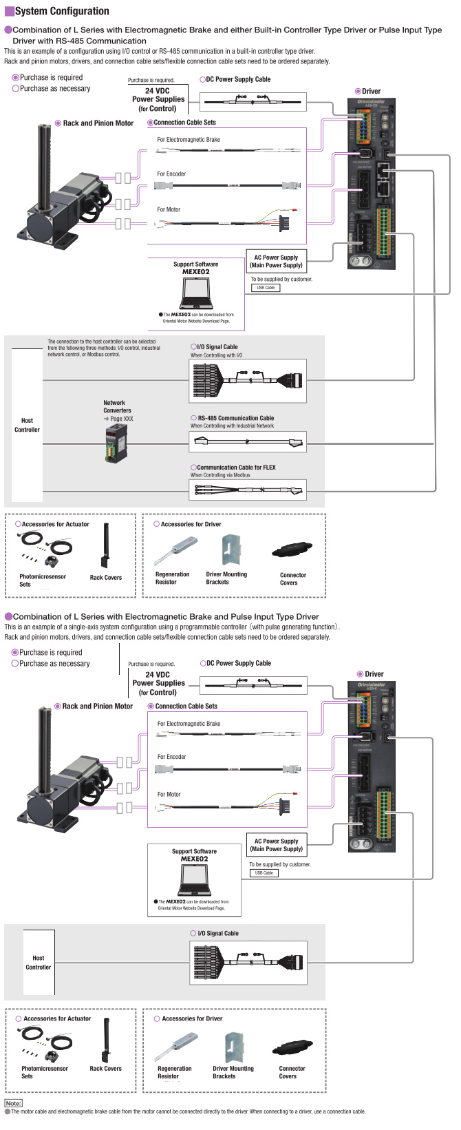 System Configuration