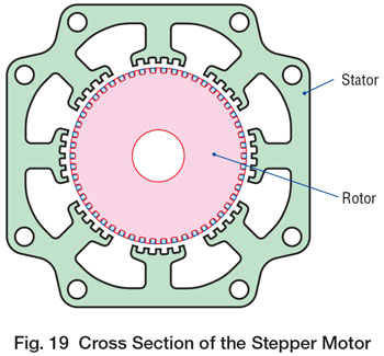 cross section stepper motor