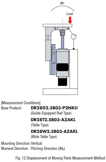 Displacement of Moving Parts Measurement
