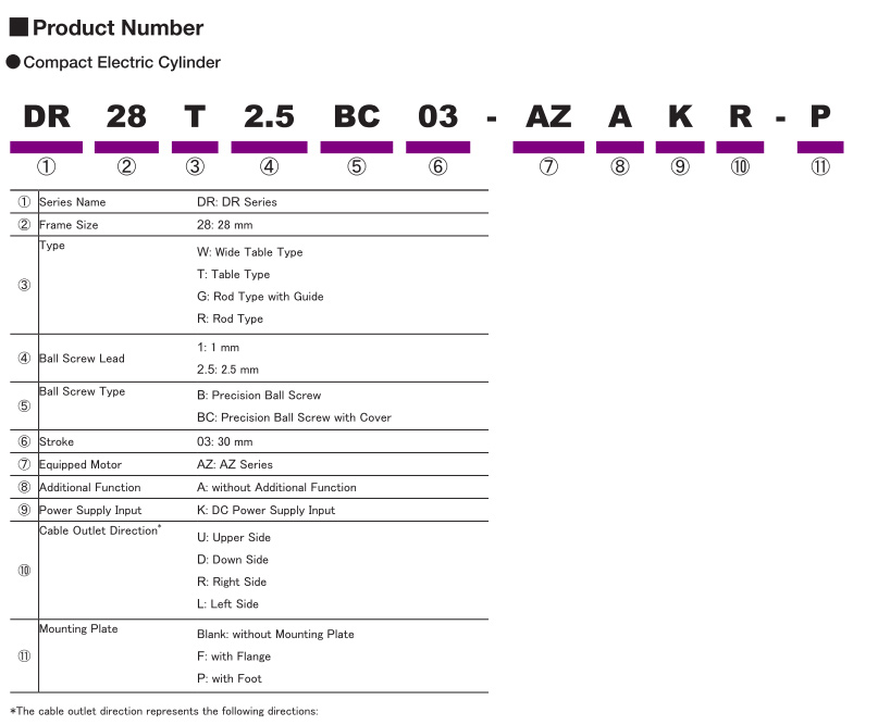 Product Number Code