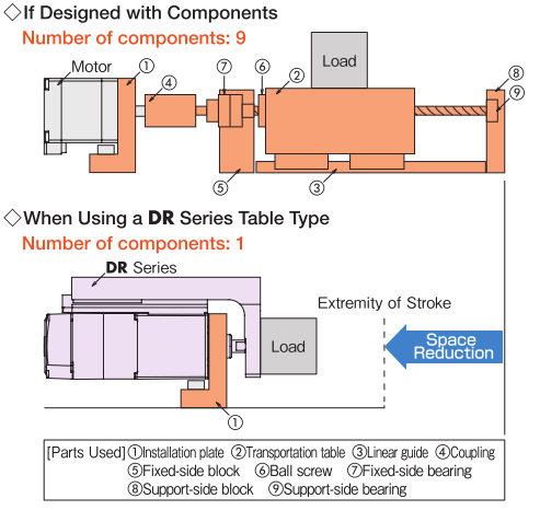 Linear Motion Mechanism