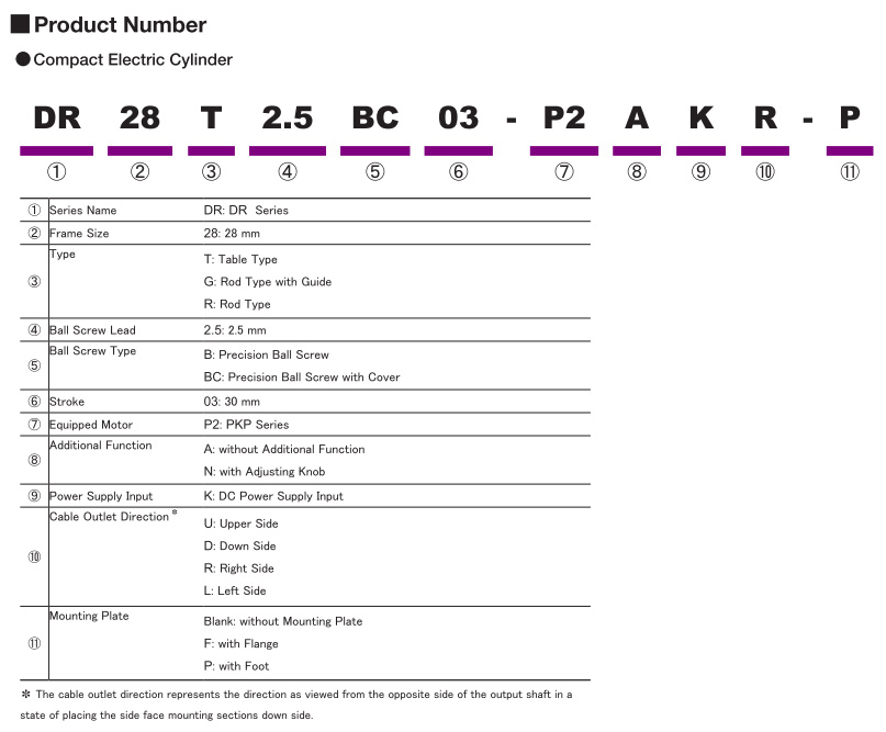 Product Number Code