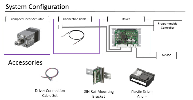 System Configuration