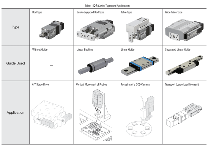 DR Series Types and Applications