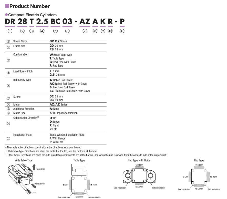 Product Number Code