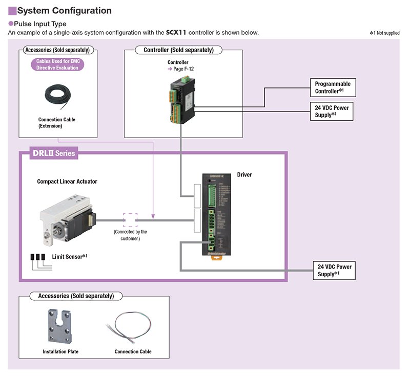 System Configuration