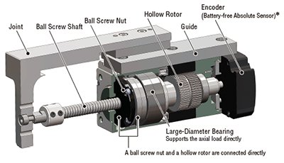 Actuator Structure