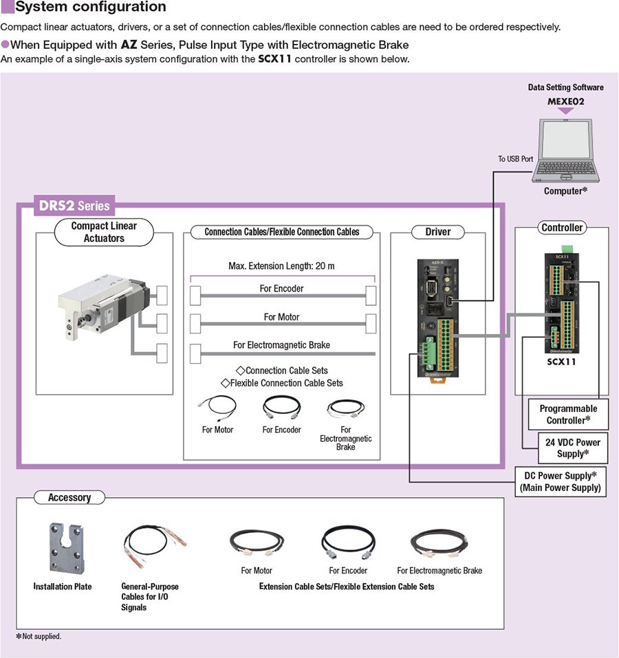 System Configuration