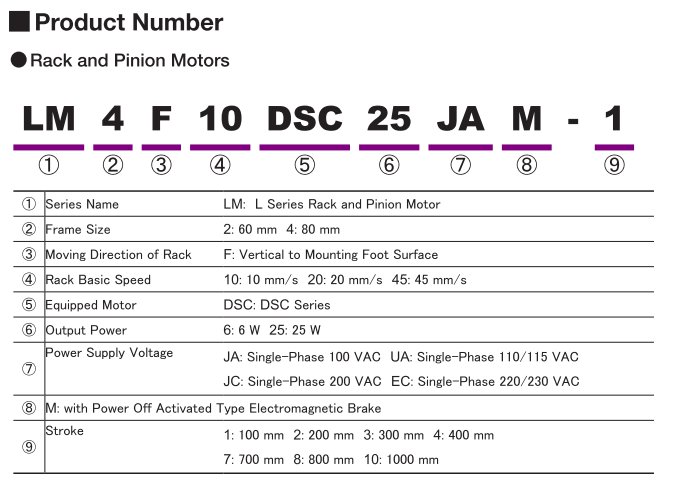 Product Number Code