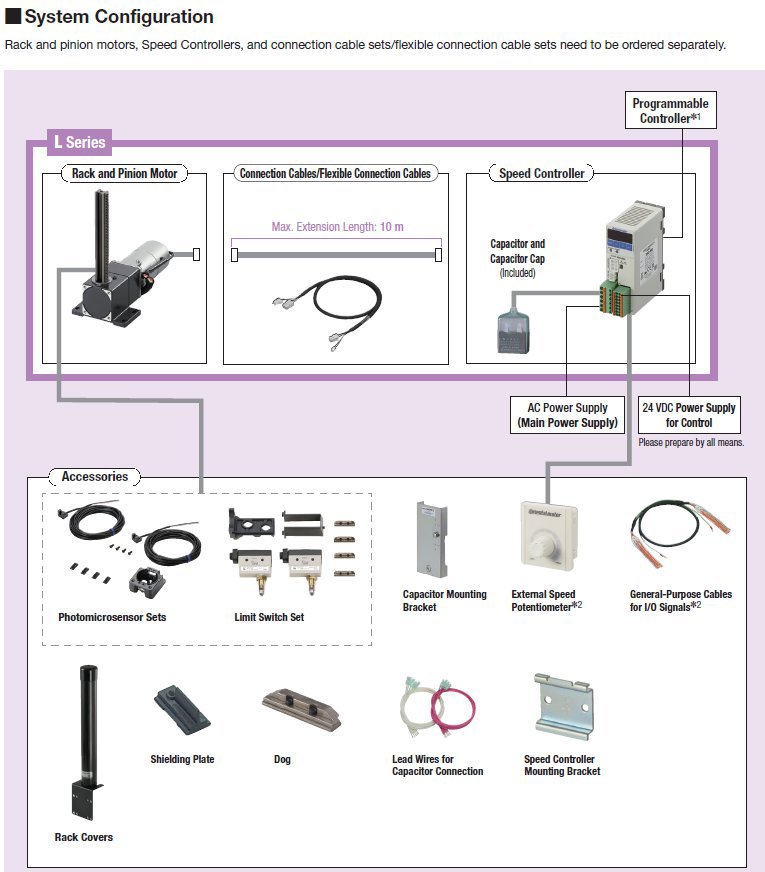 System Configuration