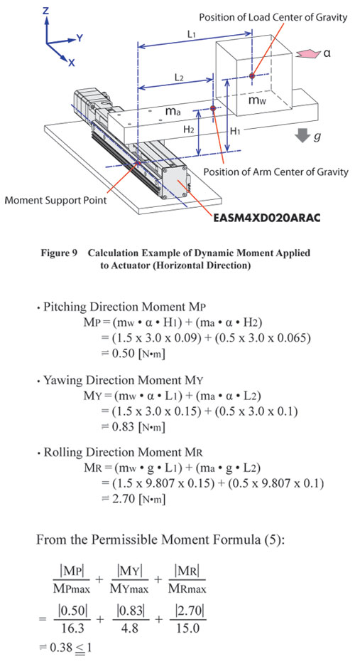 Dynamic Moment Applied to Actuator (Horizontal) Calculation Example