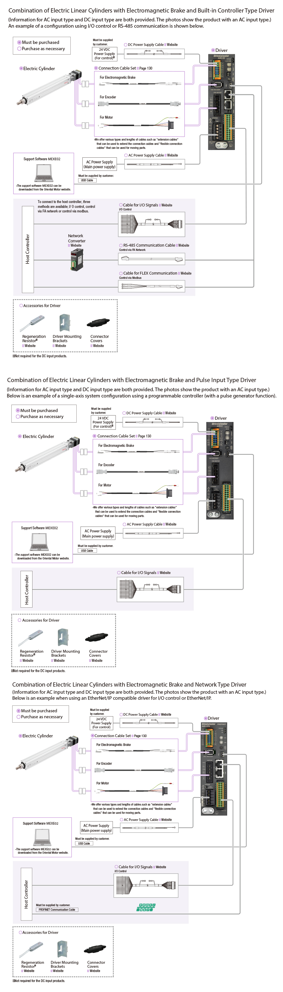 EAC System Configuration