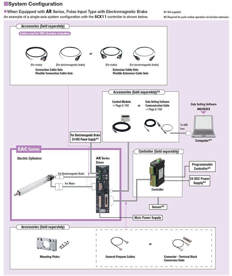System Configuration