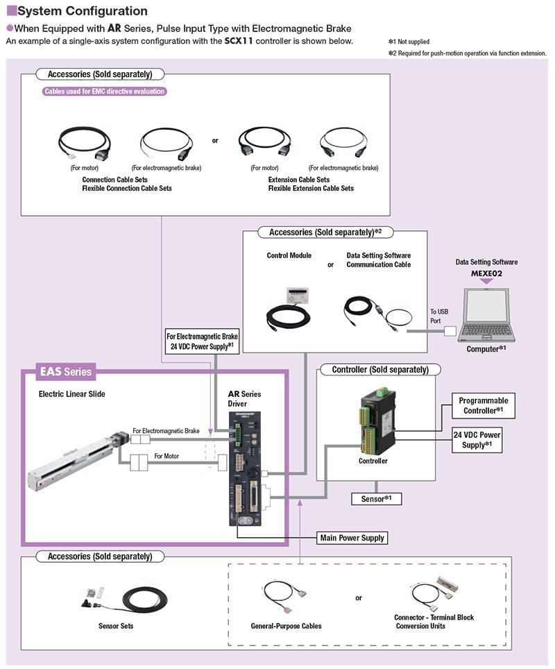 αSTEP Linear Actuators EAS Series Closed Loop AR Series Electric