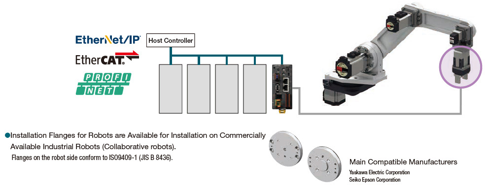 Useful as Network Robot End Effector