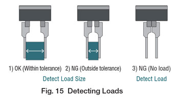 detecting loads