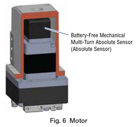 eh series motor with battery-free mechanical multi-turn absolute sensor