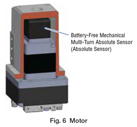 eh series motor