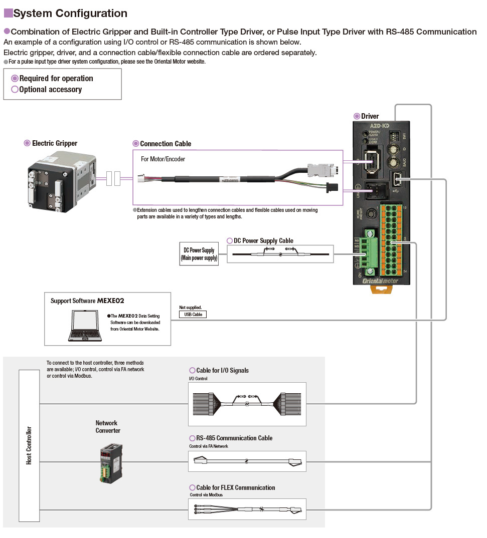 System Configuration