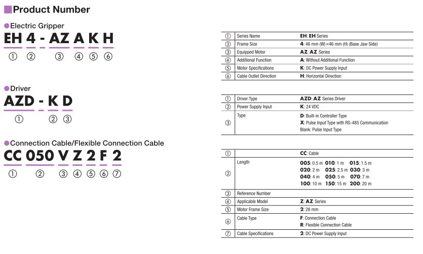 Part Number Code