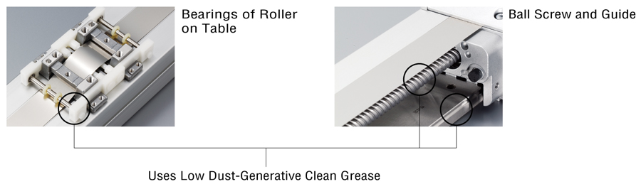 Uses Low Dust-Generative Clean Grease