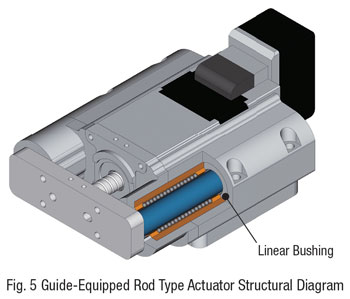 Guide Equipped DR Series