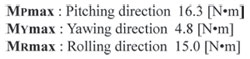 Horizontal Direction Equations