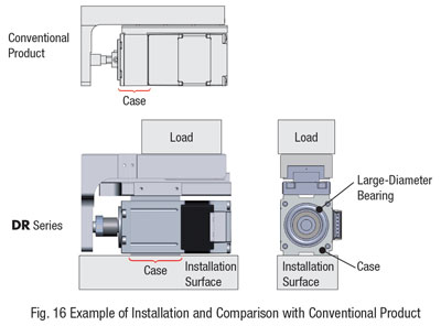 Compact Actuator Installation