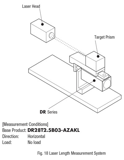 laser length measurement