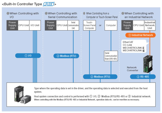 Built-in Controller (Network)