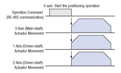 Group Transmission