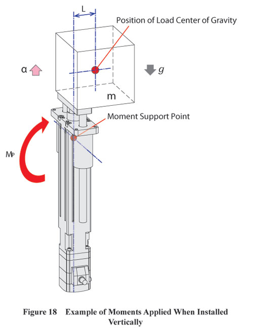 Electric Cylinder with Guide