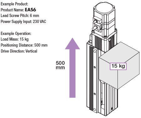Vertical operation