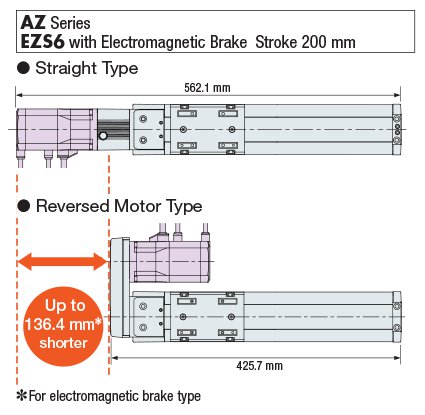 Reversed Motor