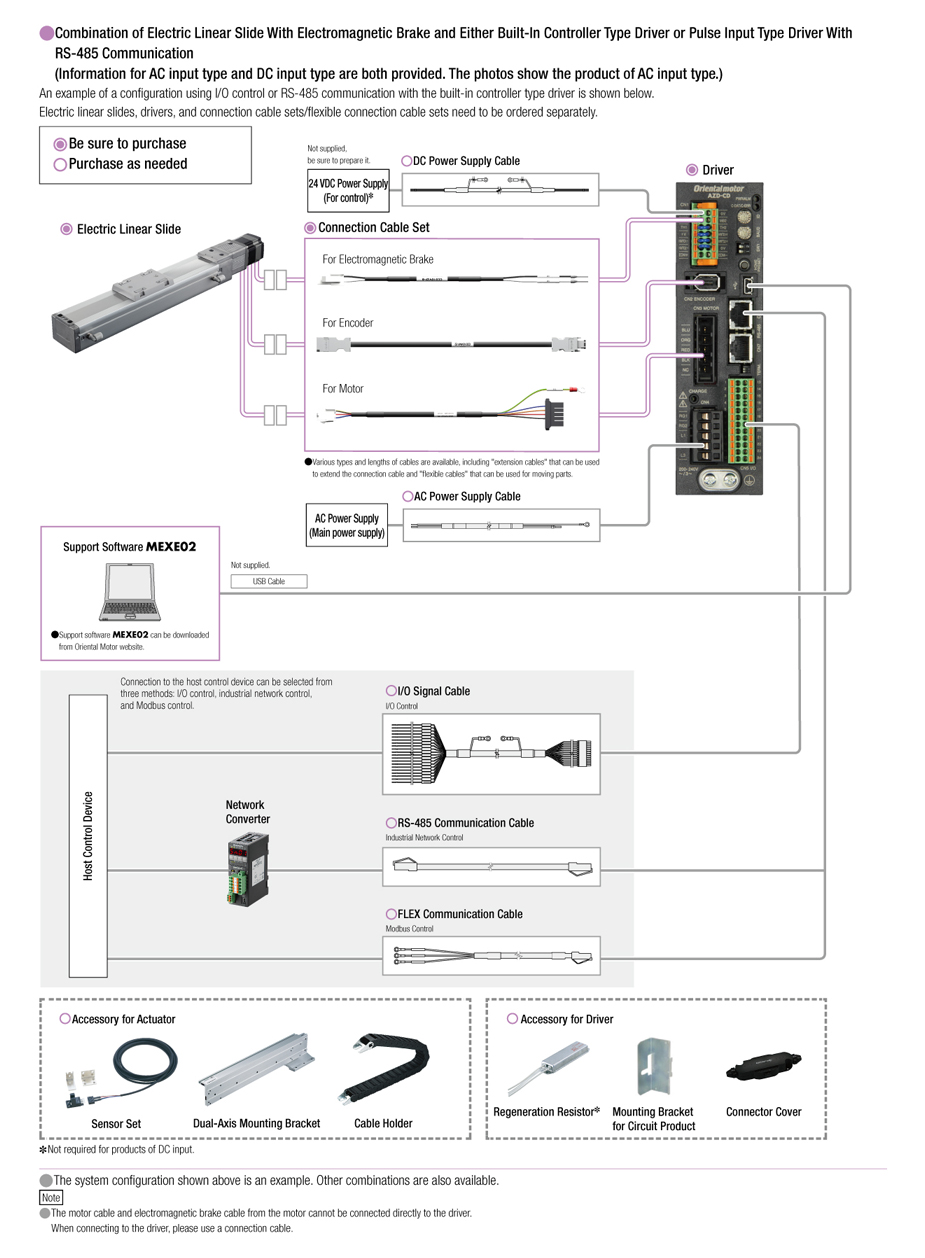 System Configuration