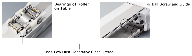 Use Low Dust-Generative Clean Grease