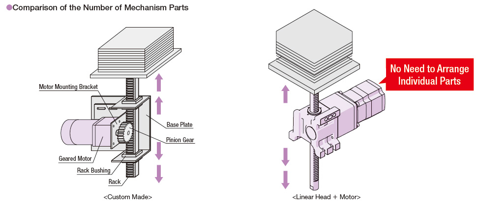 Mechanism Parts