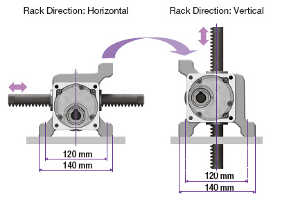 Mount in Horizontal or Vertical Direction