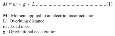 Moment Applied to Electric Linear Actuator Formula