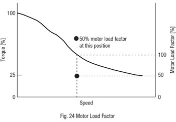 motor load factor