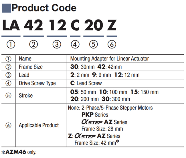 Part Number Code