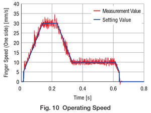 eh series operating speed