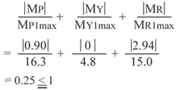 Permissible Moment Formula