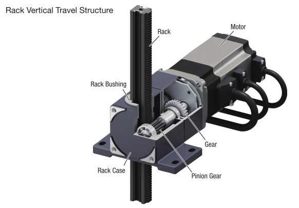 Rack and Pinion Linear Actuator Structure